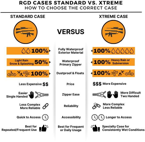 RGD Xtreme Fully Waterproof Compound Bow Case - Submersible, Waterproof, Floating